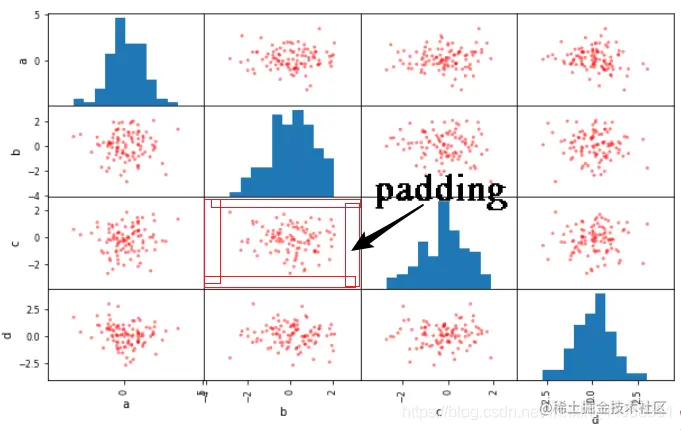 [外链图片转存失败,源站可能有防盗链机制,建议将图片保存下来直接上传(img-LuG6bUKc-1592114647304)(assets/39.png)]