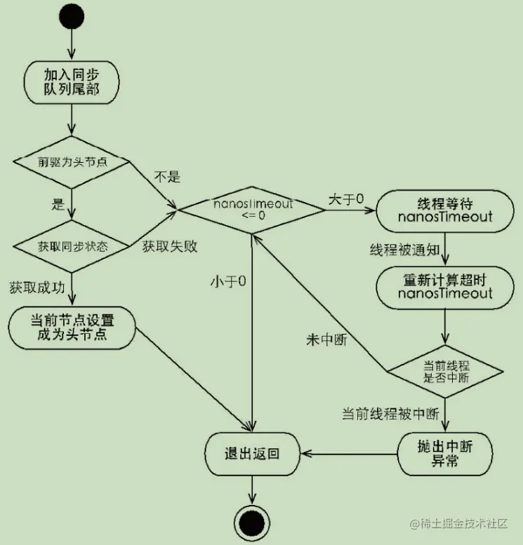 image-20211120113200693.png