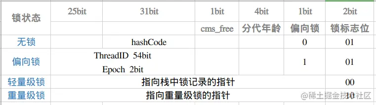 64虚拟机Mark World