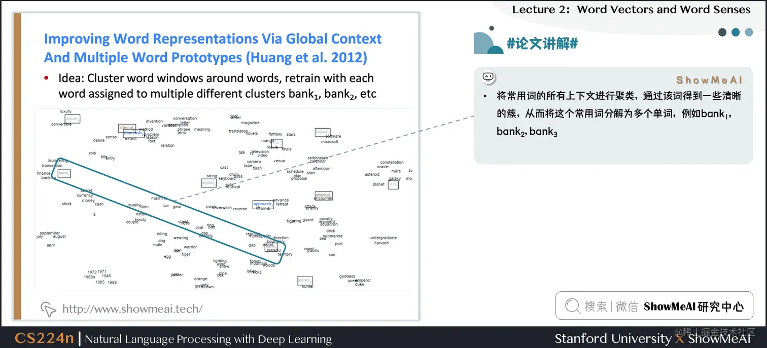 #论文讲解# Improving Word Representations Via Global Context And Multiple Word Prototypes (Huang et al. 2012)