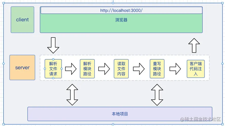 image-20220322000610880