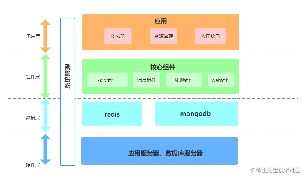 架构图 (1).png
