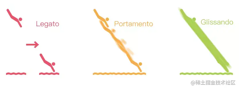 LA Scoring Strings 2 – LASS 2 教程（一）