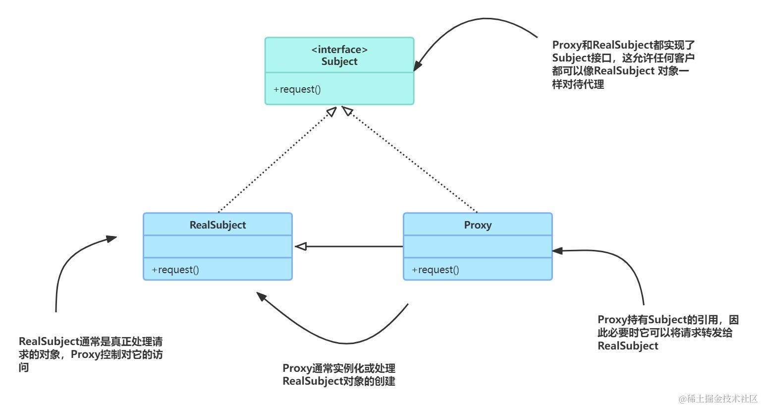 proxy-pattern-uml.jpg