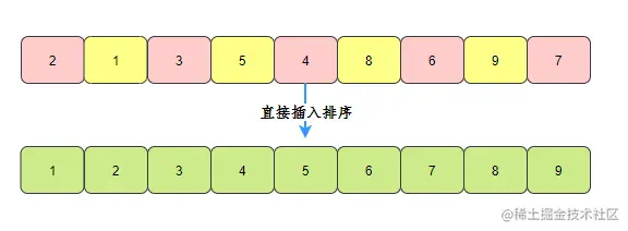 希尔排序5