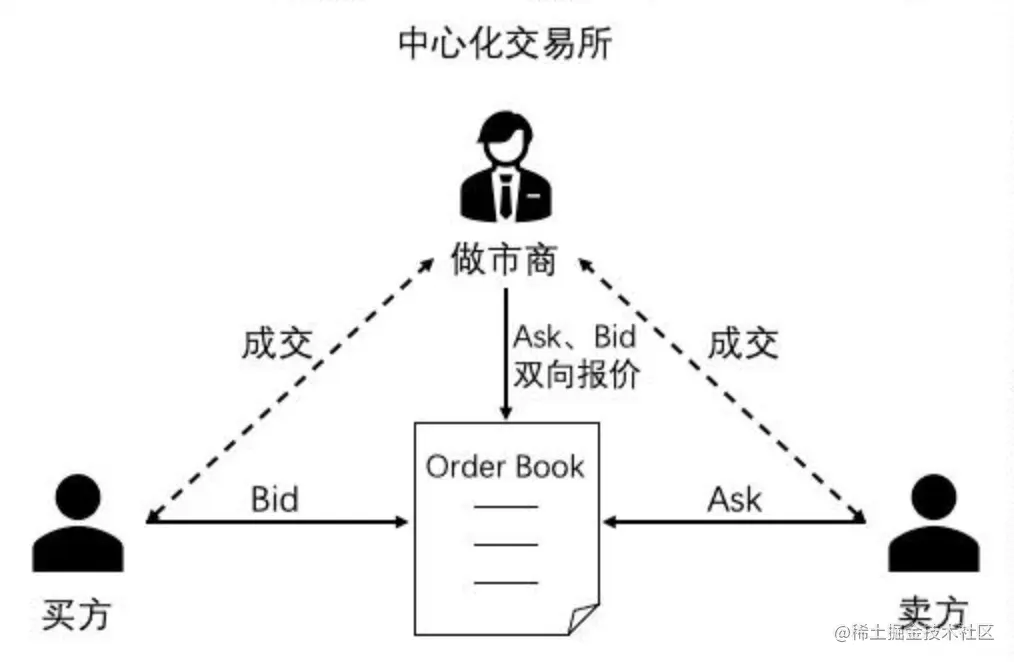 exchange.png