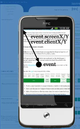 event.screenX/Y event.clientX/Y