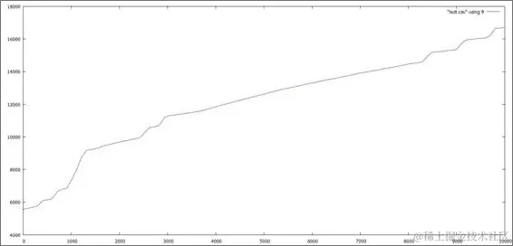 多线程和利用多个核心