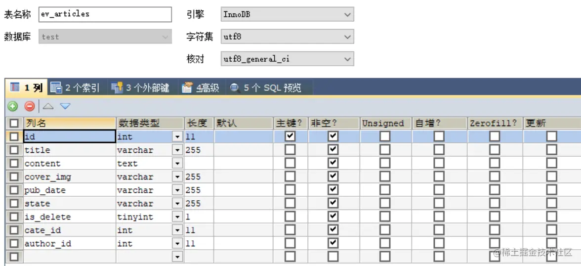 ev_articles表结构
