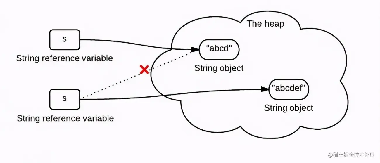 漫画：为什么Java里面的String对象是不可变的？