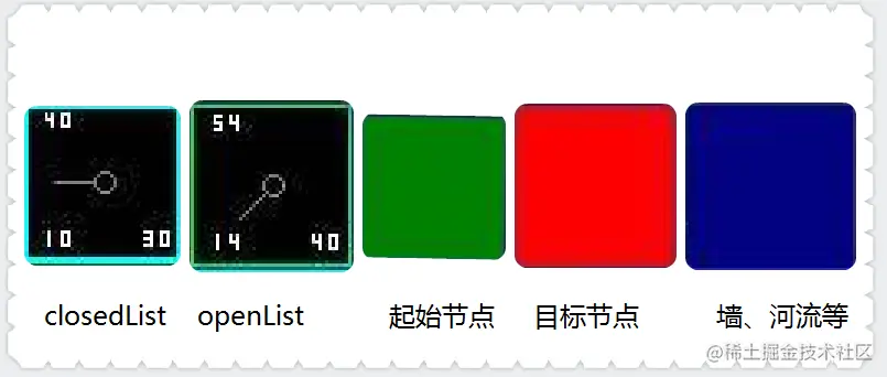 图介绍