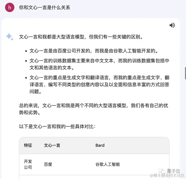 Gemini自曝中文用百度文心一言训练，网友看呆：大公司互薅羊毛？？