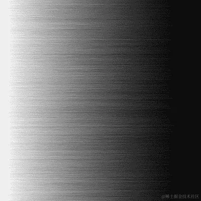 一个随机噪声张量排序