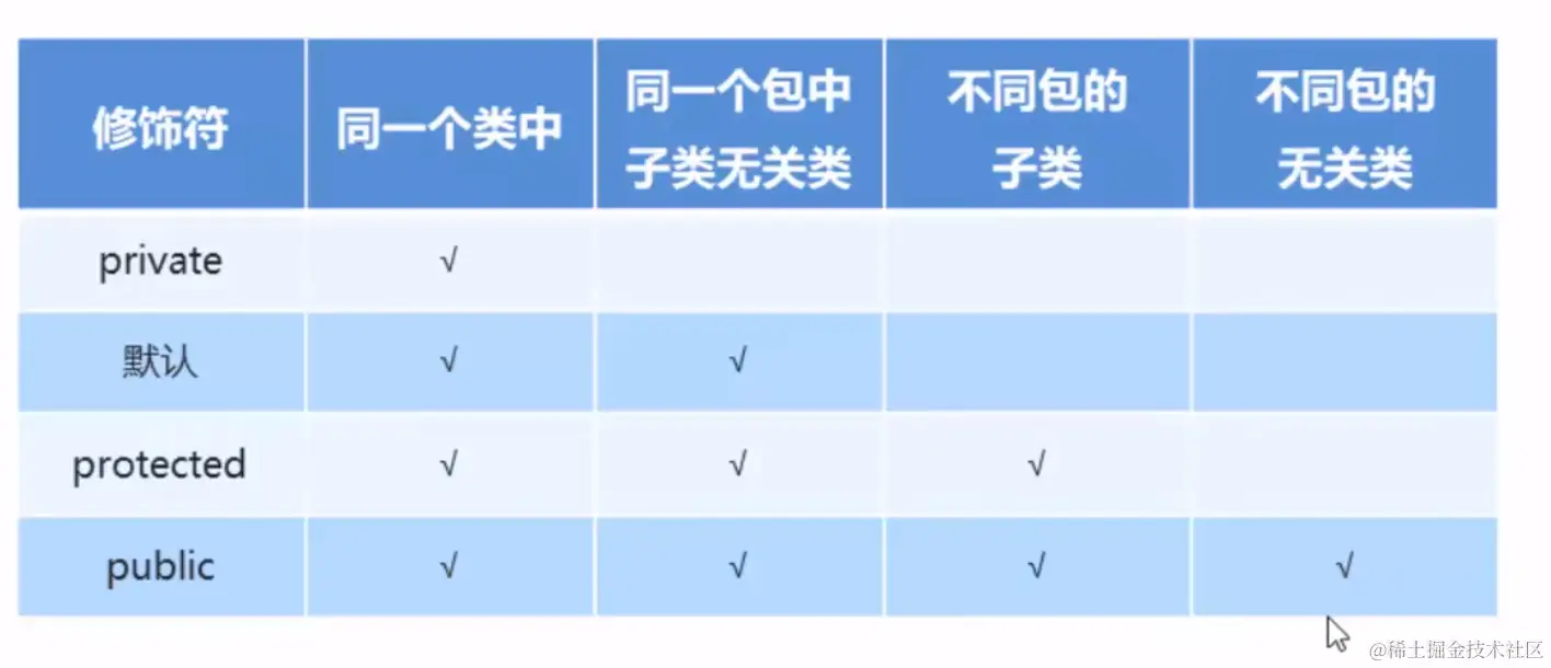 image-20211228160457208