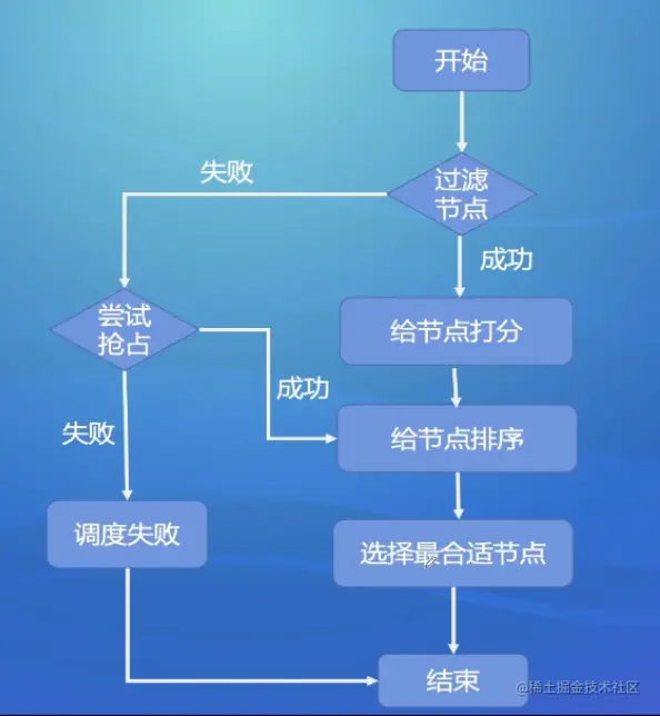 image-20220824170526049