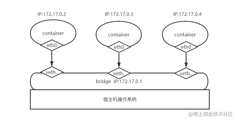 image-20210811101036587