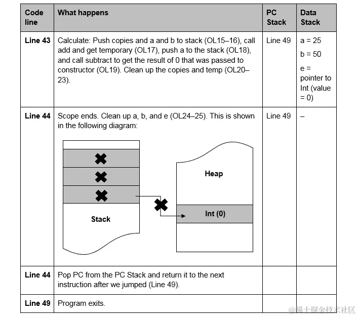 图 3.5：测试程序执行的详细分析（第 3 部分）