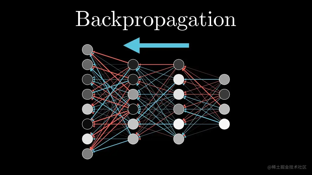 Back Propagation