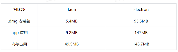 浅谈基于Web的跨平台桌面应用开发