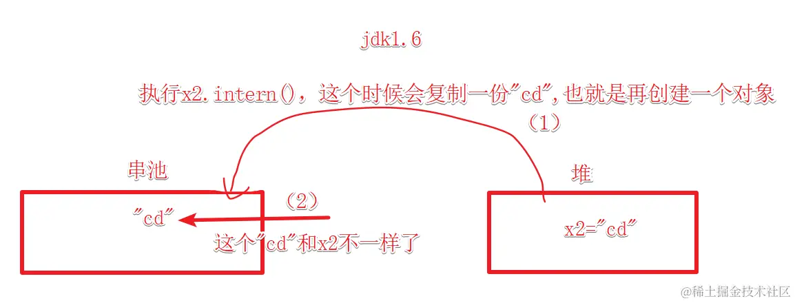 image-20220413220409855