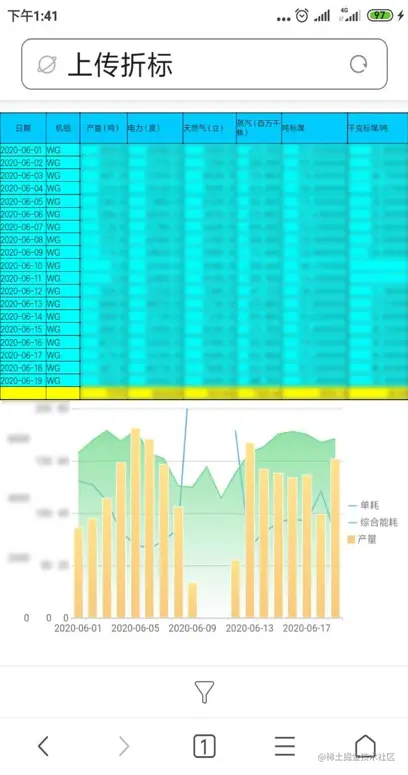 企业靠一套数据平台实现“低成本运营战略”，降低成本600万