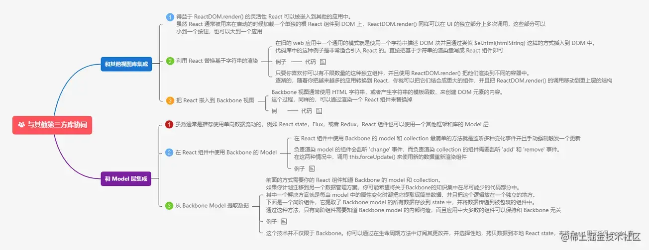 3.8.2与其他第三方库协同.png