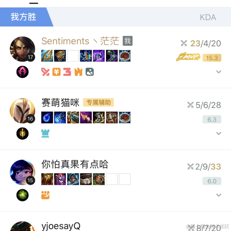 已注销于2022-10-03 10:14发布的图片