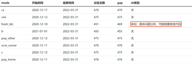 以数据思维和技能提升数据应用测试实践 | 京东云技术团队