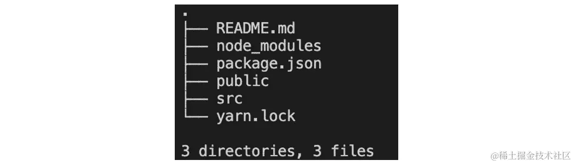 图 8.1 – React.js 目录结构
