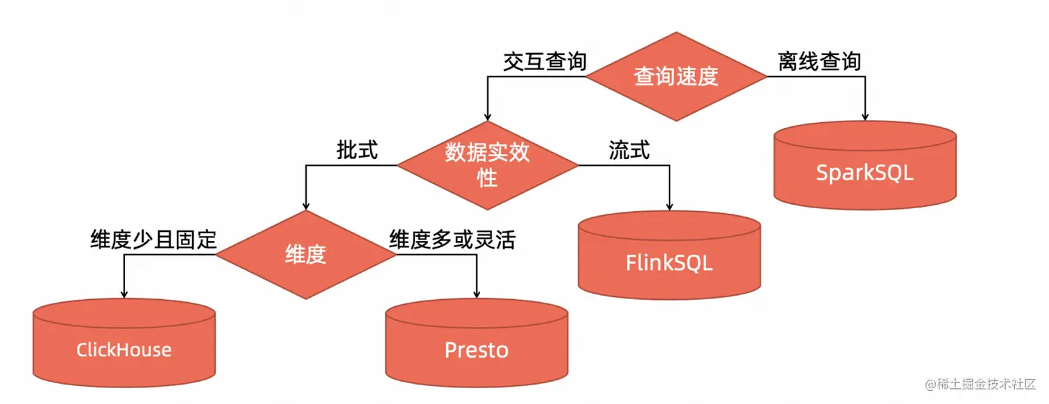 image-20220907121213312