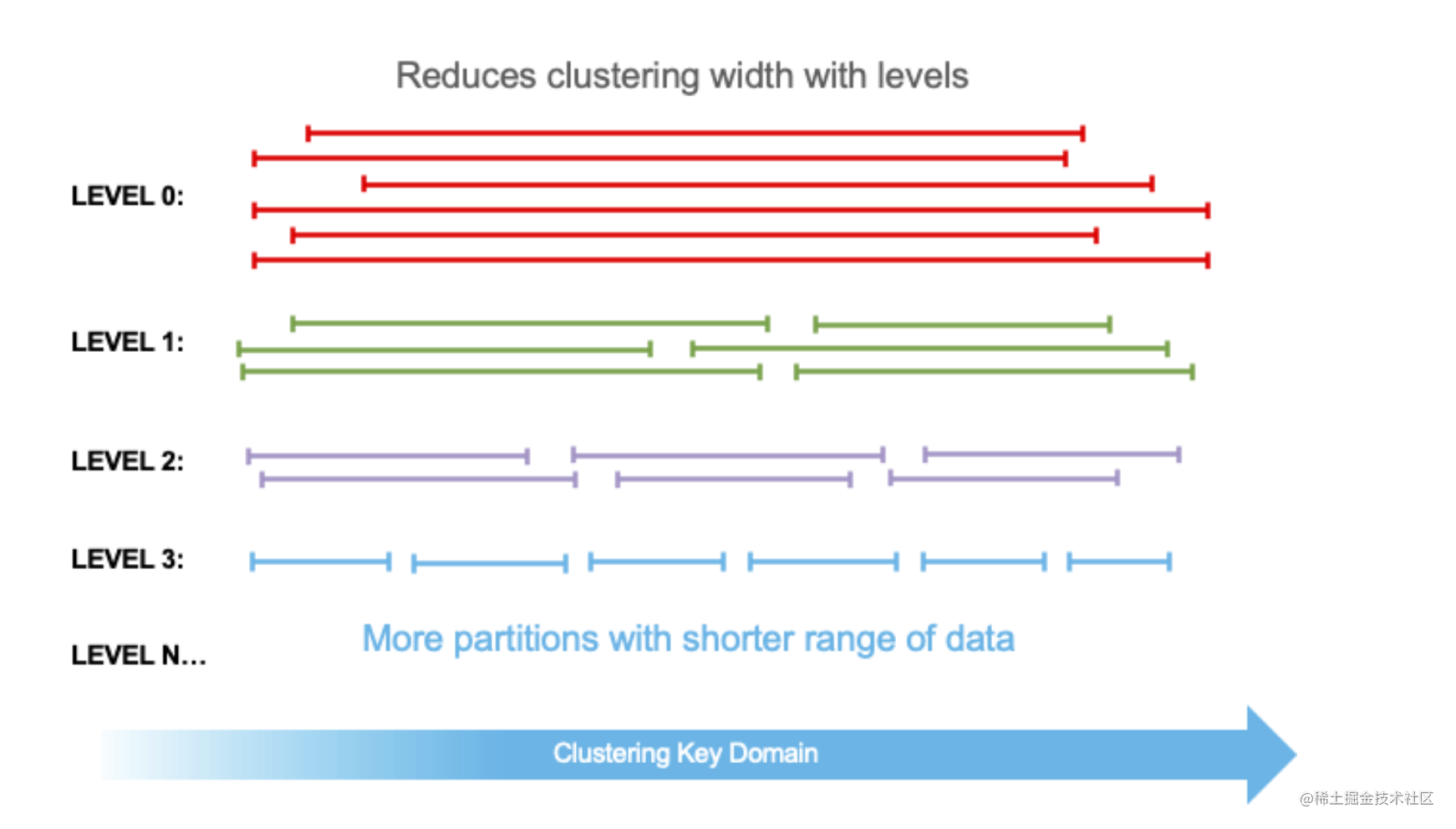 cluster-level1.png