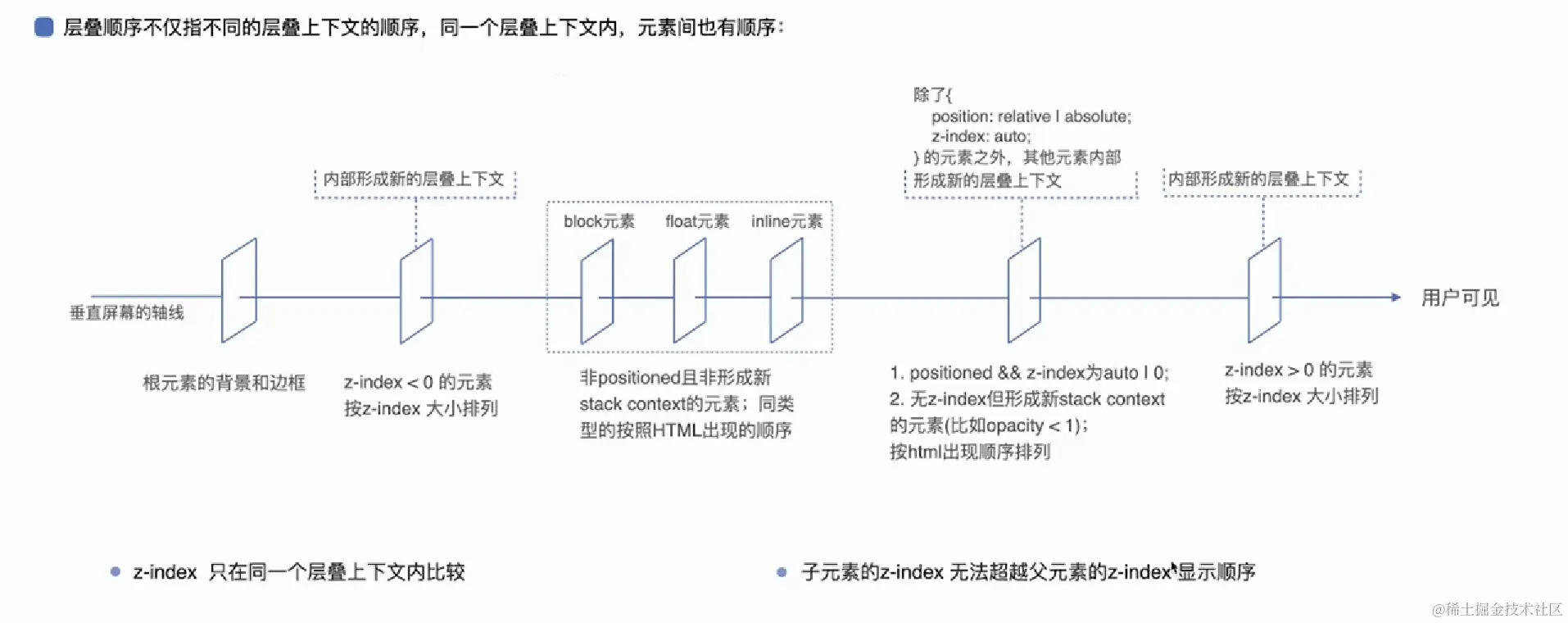 image-20230425221943735.png