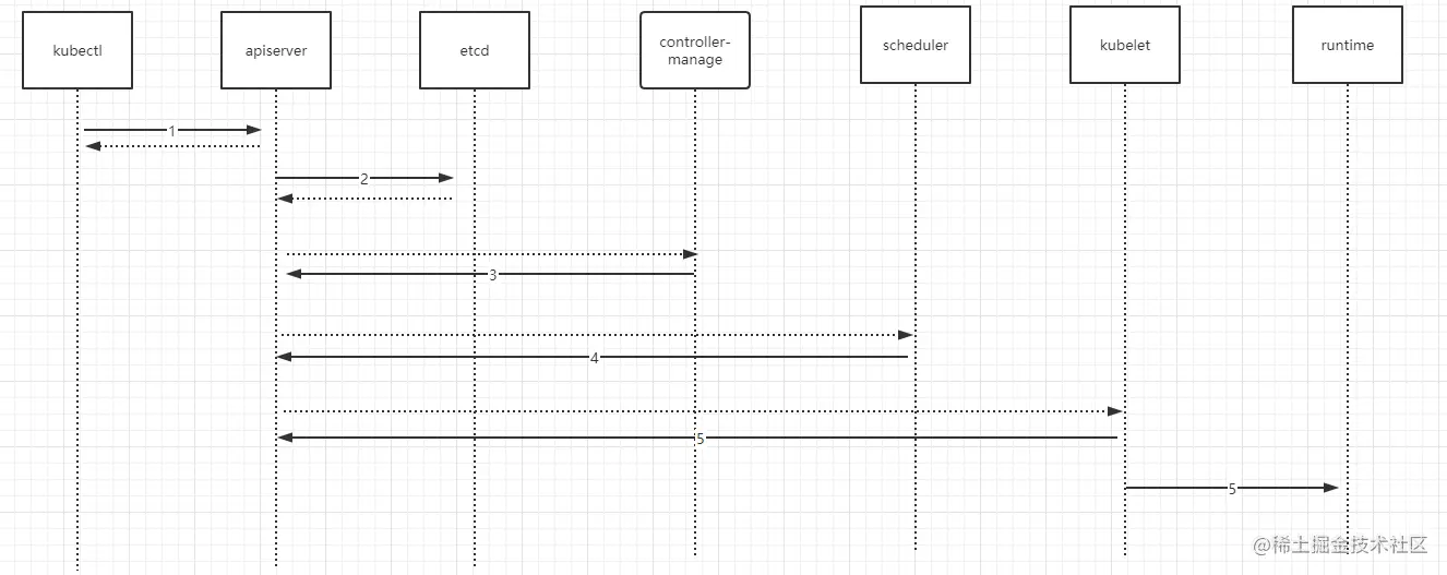 image-20210914114226232