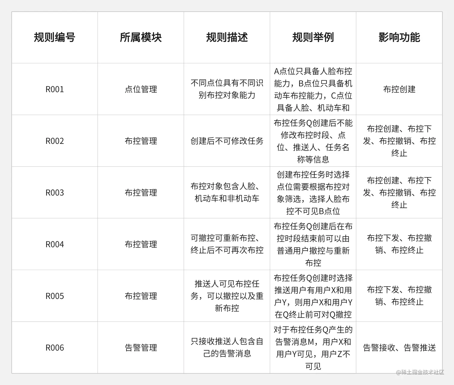 事件风暴业务规则记录举例.png