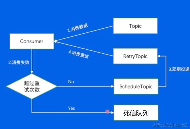 image-20220607193513538