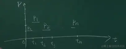 Price Oracle1