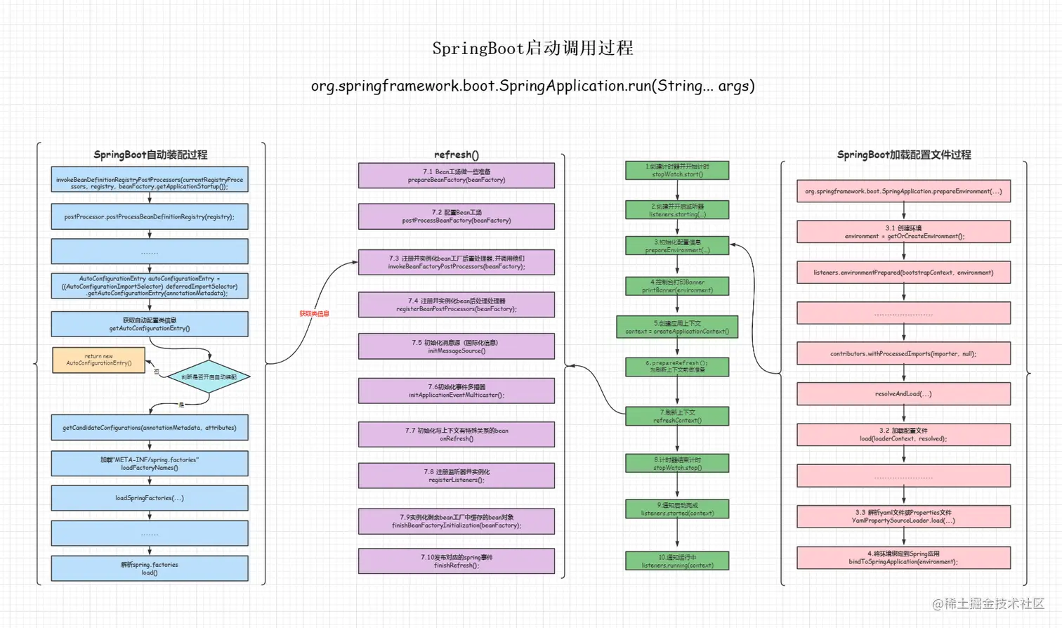 springboot原理.png