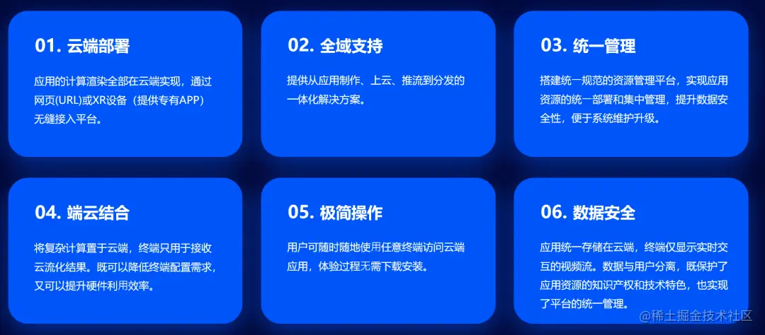 3DCAT实时云渲染方案