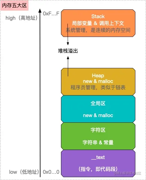 值类型-1