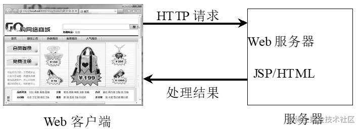JAVA WEB开发技术19