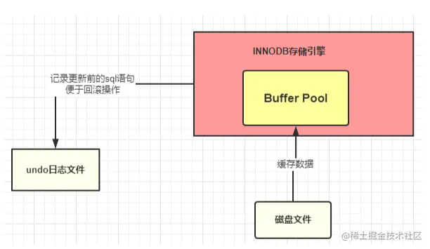 image-20220708145227522