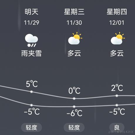 mayyyyyyyy于2022-11-28 21:18发布的图片