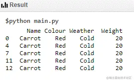 Random forest in python output 6