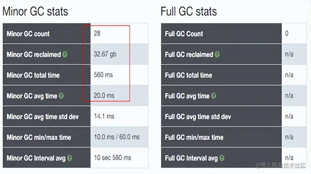 思考与实践-基于互联网架构演进，构建秒杀系统
