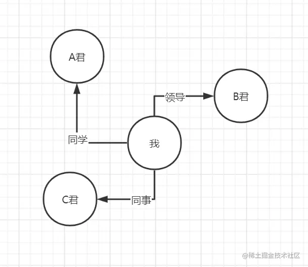 人物关系图谱.png