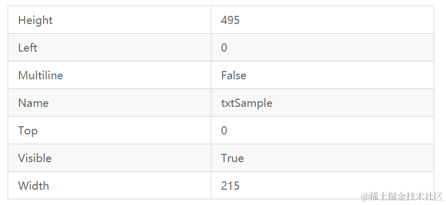 将大程序缩减为小程序，数据决定程序结构