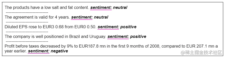 Input headline and LLM model sentiment predictions.