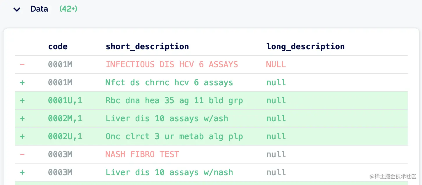 查看不同版本的数据区别