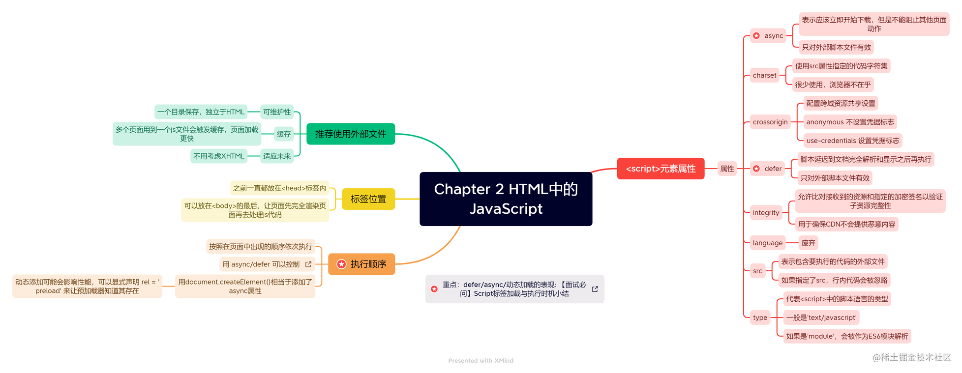 Chapter 2 HTML中的JavaScript.png