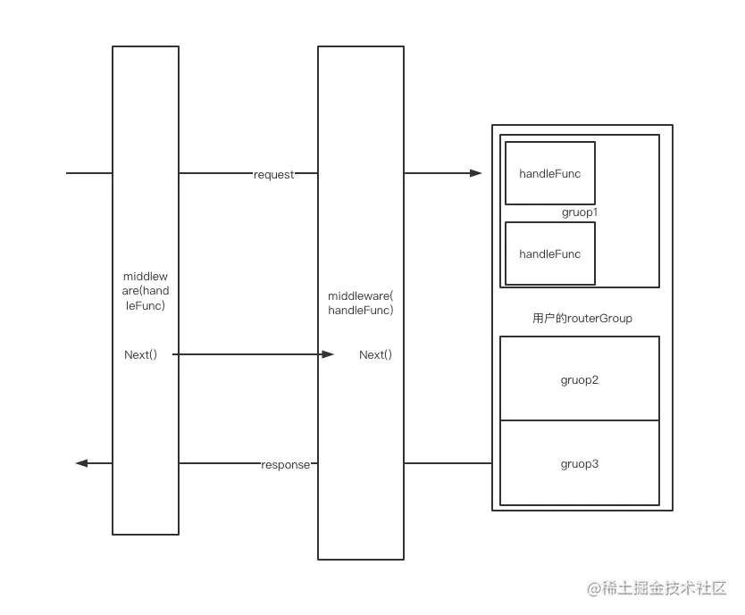 image-20220523141743850